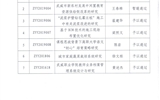 關(guān)于2020年武威職業(yè)學(xué)院院級(jí)科研項(xiàng)目結(jié)項(xiàng)評(píng)審結(jié)果公示